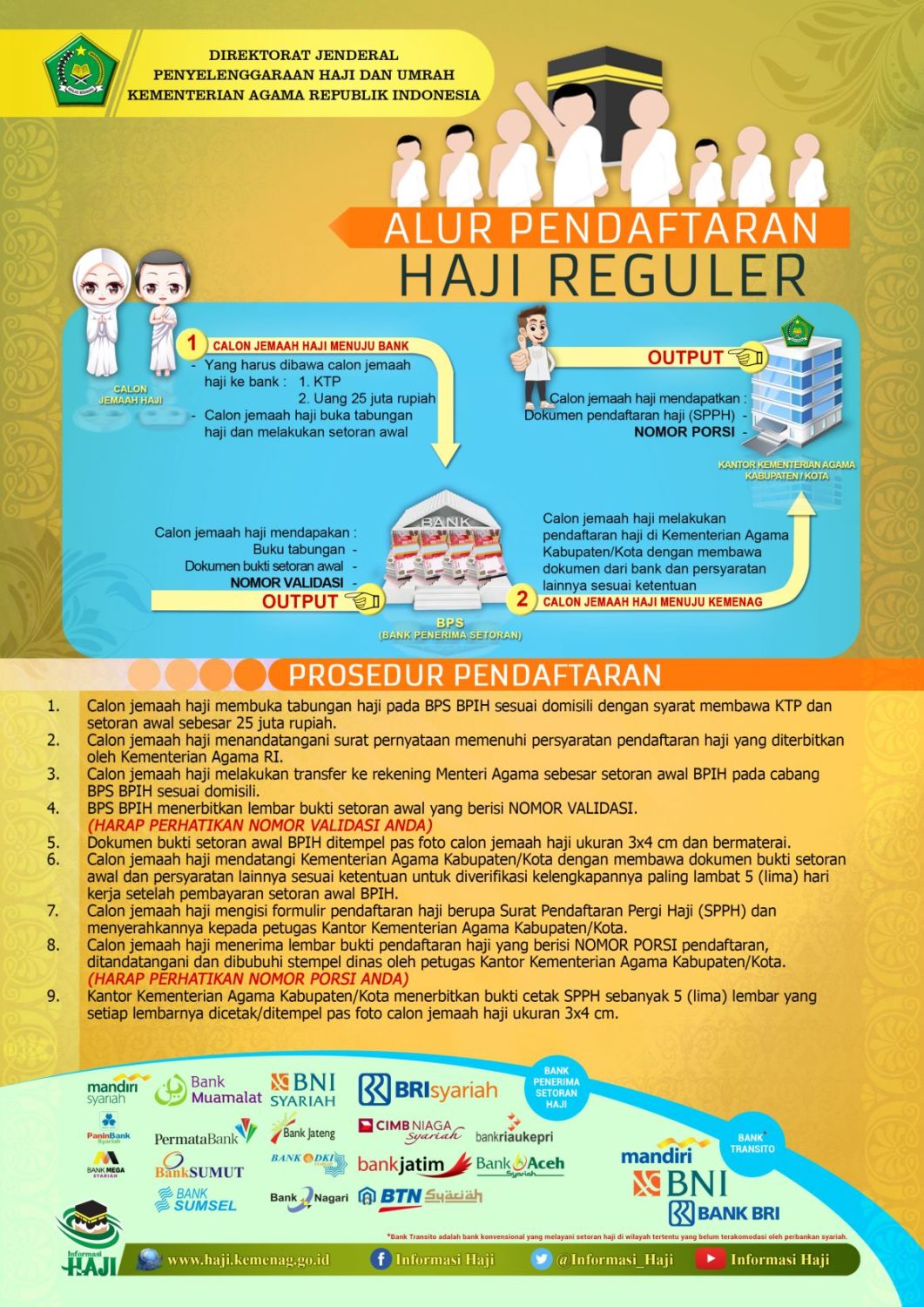 Cara Daftar Haji Reguler
